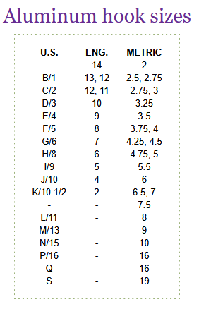 Chart of Aluminum hook sizes.