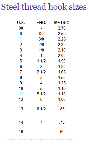 Steel thread hook size chart