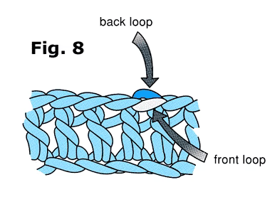 Picture of a row of crochet stitches and arrows pointing the the back loop and the front loop