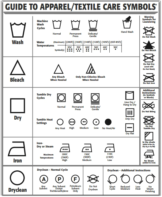 black and white picture of a laundry symbol chart.