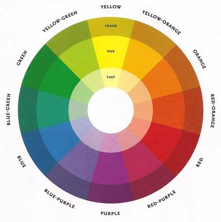 Picture of a color wheel showing tints, hues, and shades.