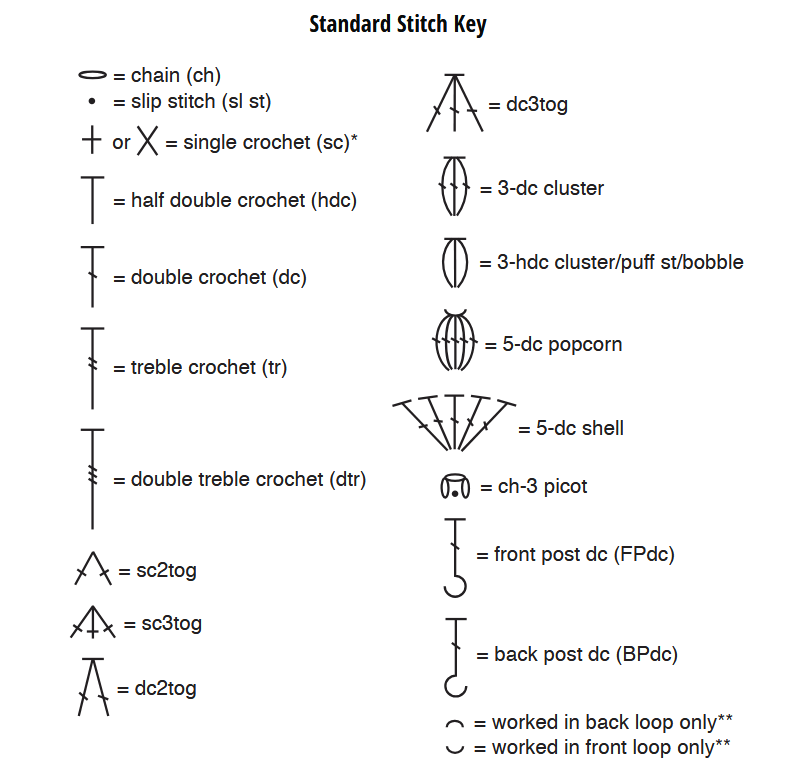 Chart showing standard crochet symbols with their names