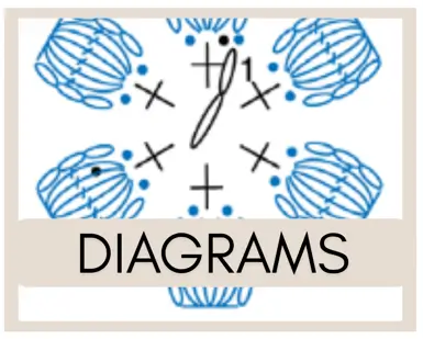 How To Read Crochet Diagrams